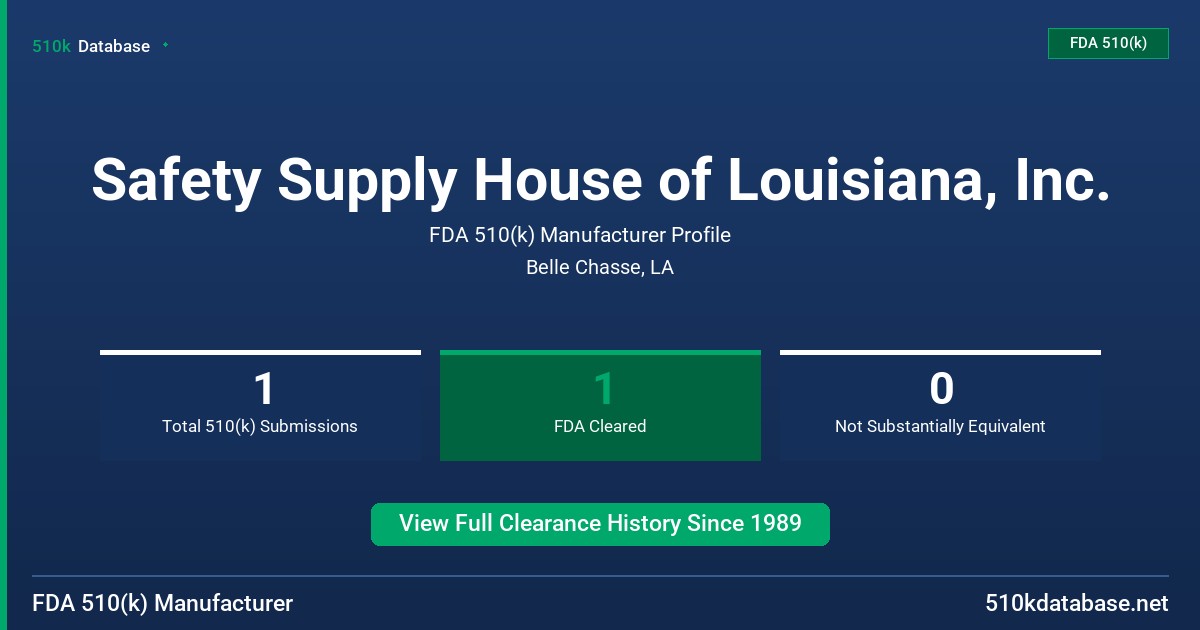 Safety Supply House of Louisiana, Inc. FDA 510(k) Manufacturer Profile