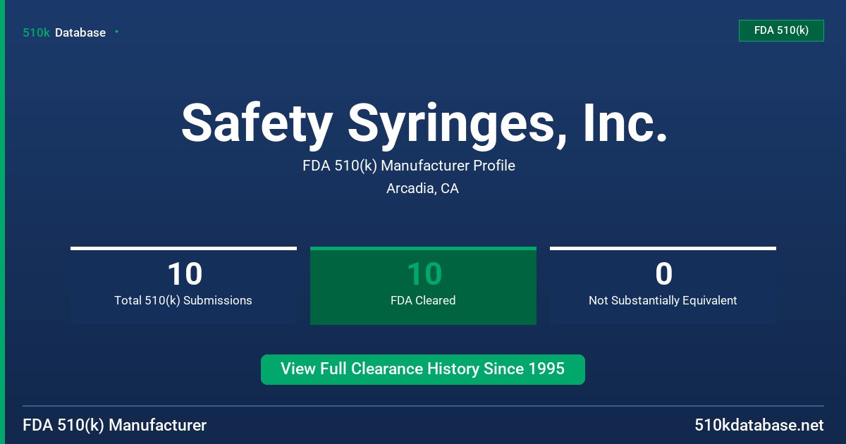 Safety Syringes, Inc. FDA 510(k) Manufacturer Profile