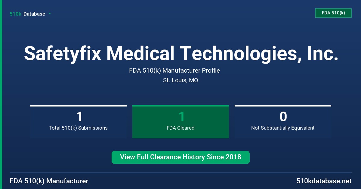 Safetyfix Medical Technologies, Inc. FDA 510(k) Manufacturer Profile