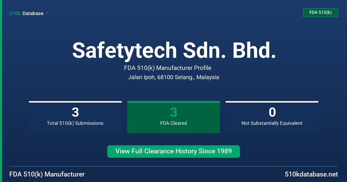 Safetytech Sdn. Bhd. FDA 510(k) Manufacturer Profile