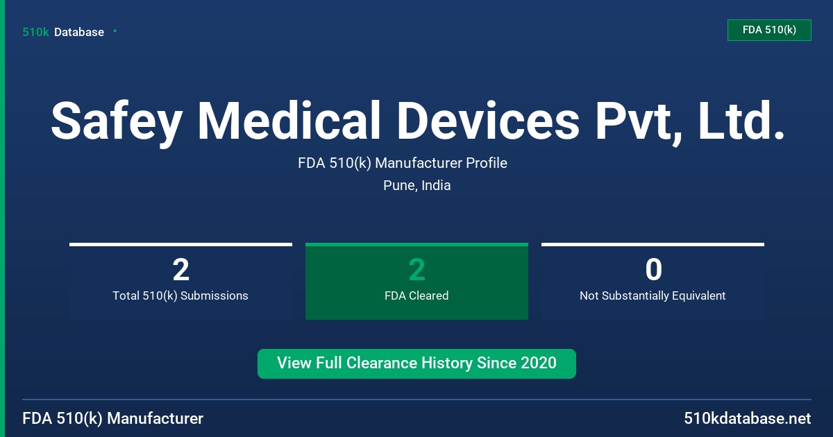 Safey Medical Devices Pvt, Ltd. FDA 510(k) Manufacturer Profile