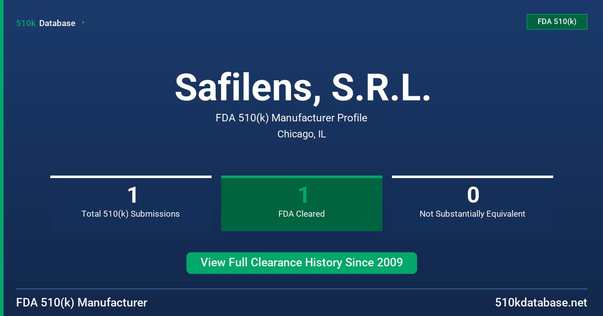 Safilens, S.R.L. FDA 510(k) Manufacturer Profile