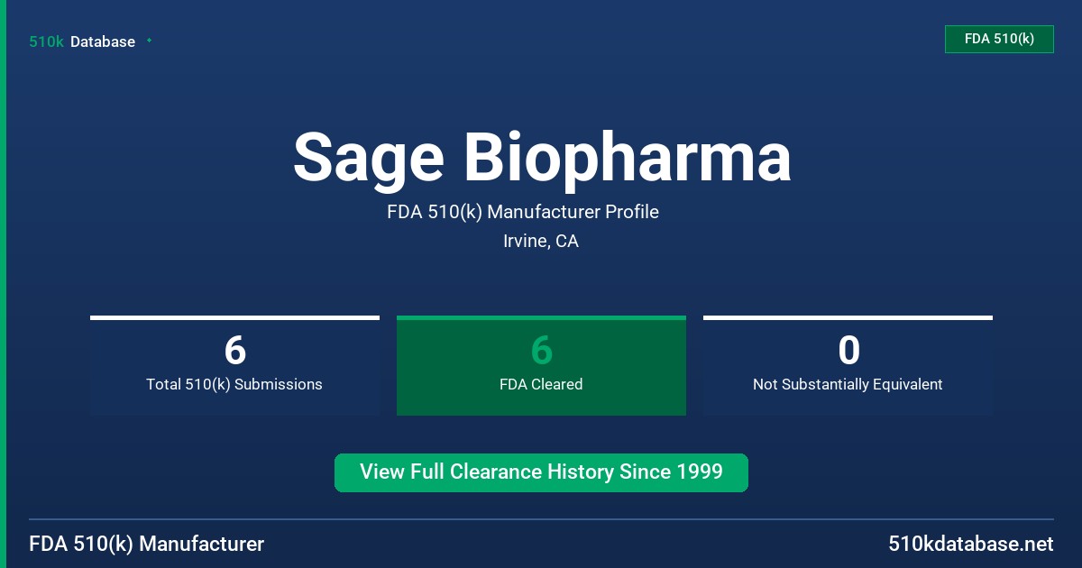 Sage Biopharma FDA 510(k) Manufacturer Profile