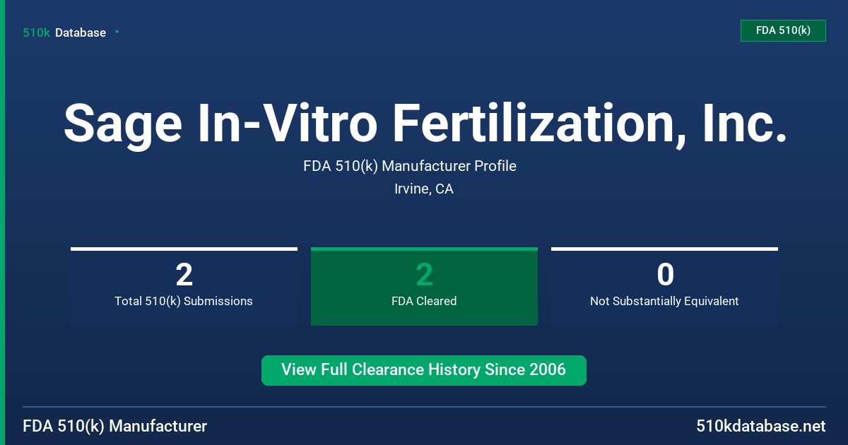 Sage In-Vitro Fertilization, Inc. FDA 510(k) Manufacturer Profile
