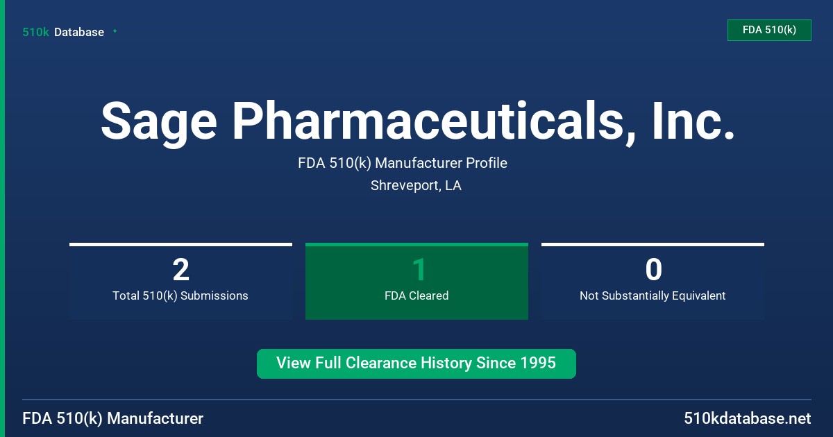 Sage Pharmaceuticals, Inc. FDA 510(k) Manufacturer Profile