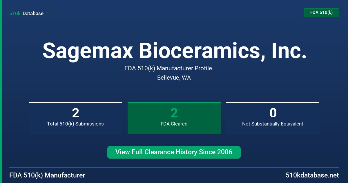 Sagemax Bioceramics, Inc. FDA 510(k) Manufacturer Profile