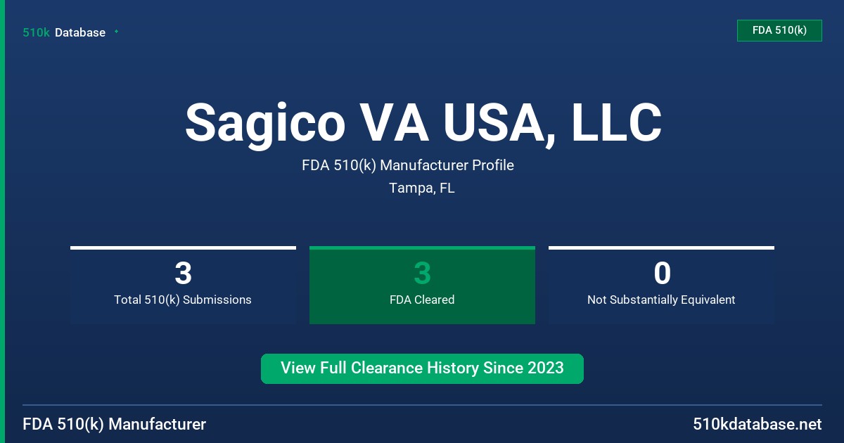 Sagico VA USA, LLC FDA 510(k) Manufacturer Profile