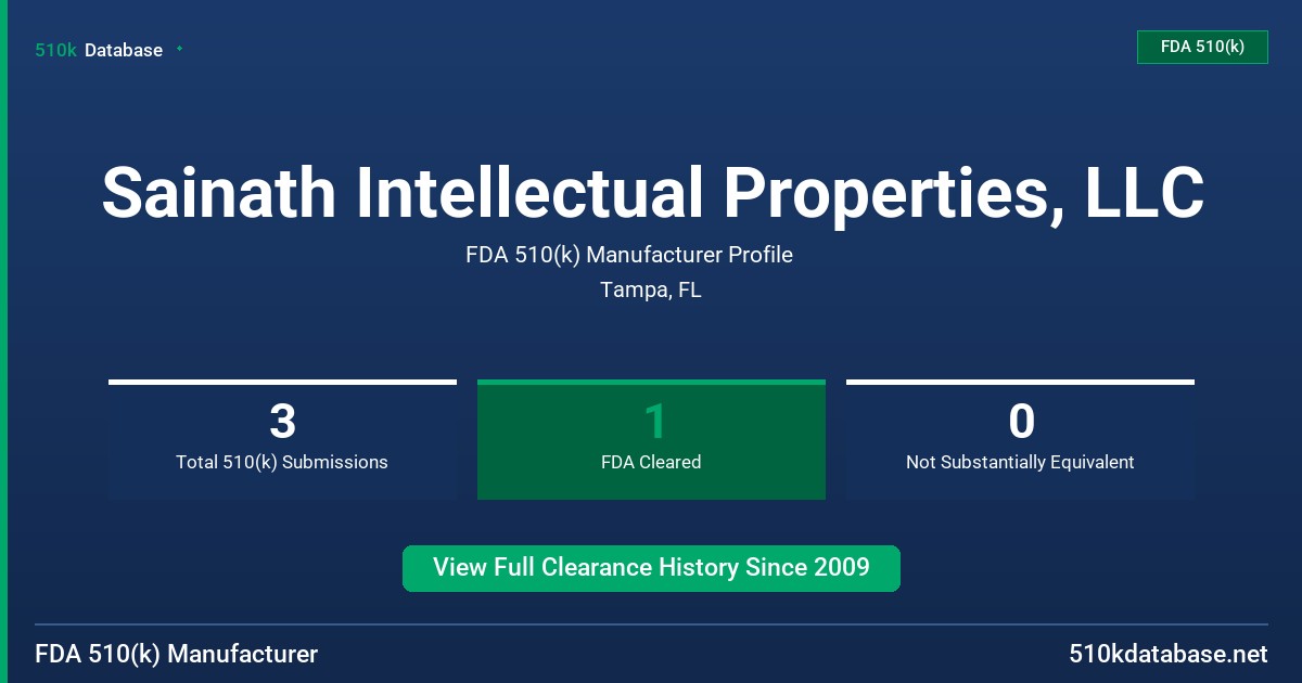 Sainath Intellectual Properties, LLC FDA 510(k) Manufacturer Profile