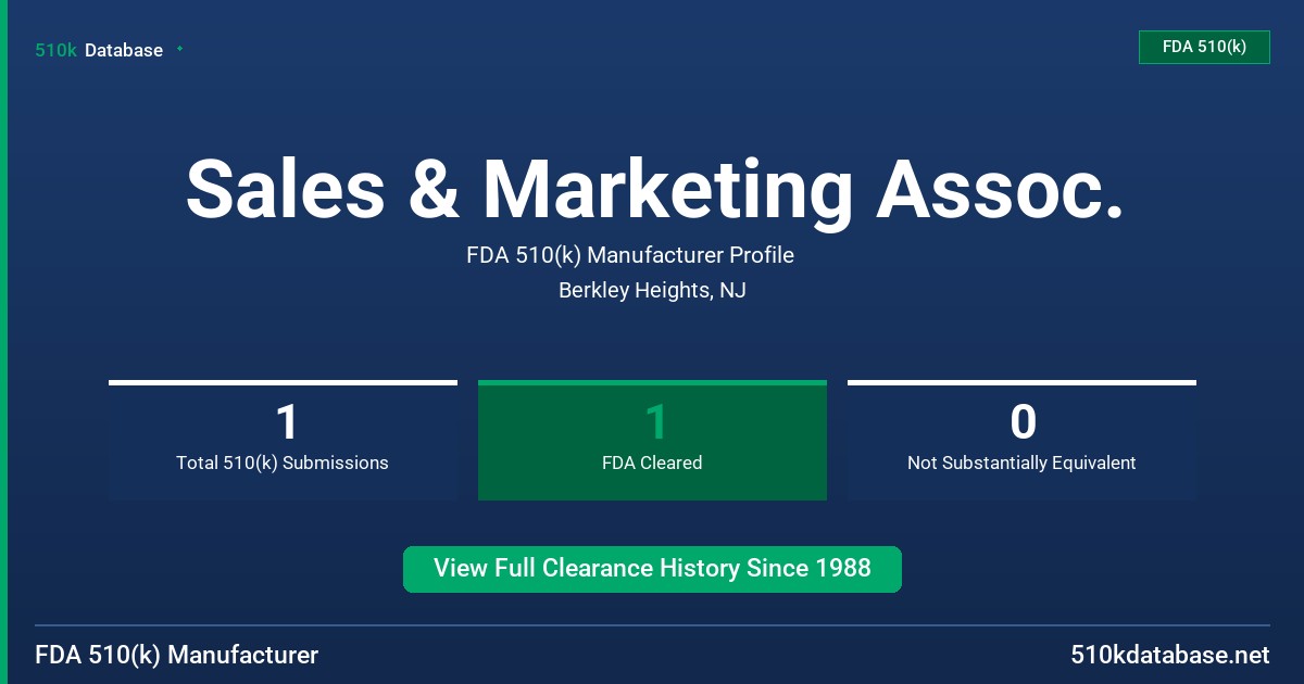 Sales & Marketing Assoc. FDA 510(k) Manufacturer Profile
