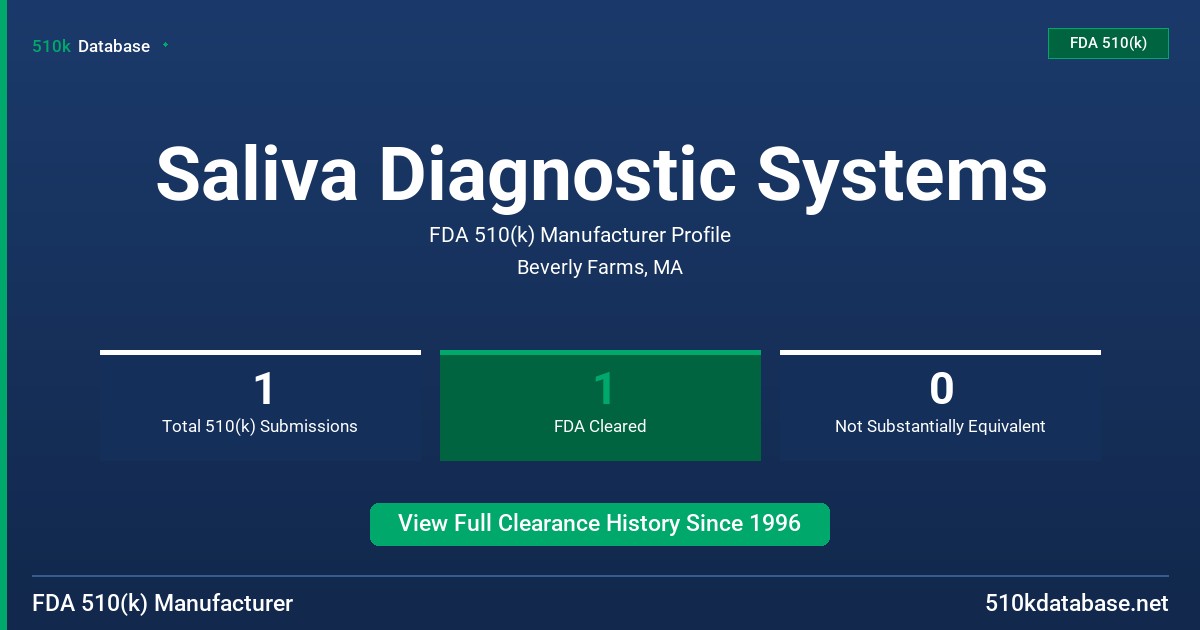 Saliva Diagnostic Systems FDA 510(k) Manufacturer Profile