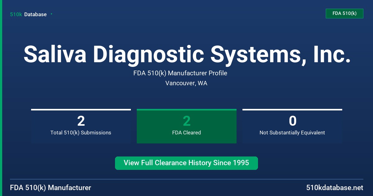 Saliva Diagnostic Systems, Inc. FDA 510(k) Manufacturer Profile
