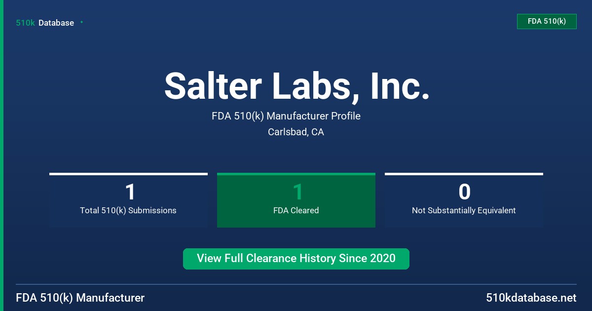 Salter Labs, Inc. FDA 510(k) Manufacturer Profile