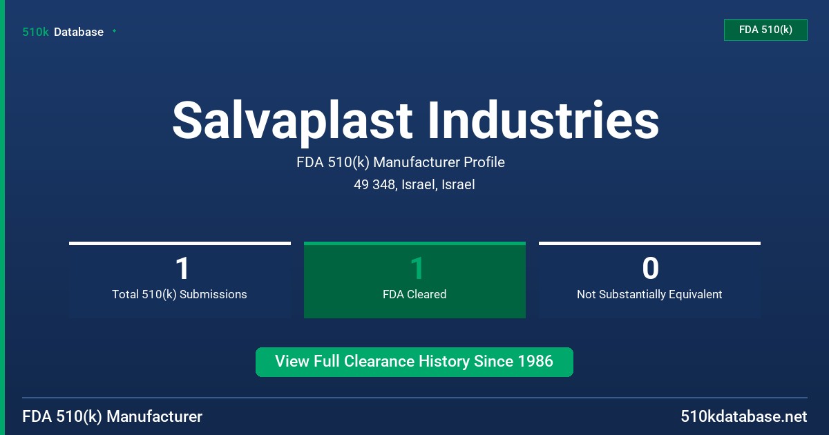 Salvaplast Industries FDA 510(k) Manufacturer Profile