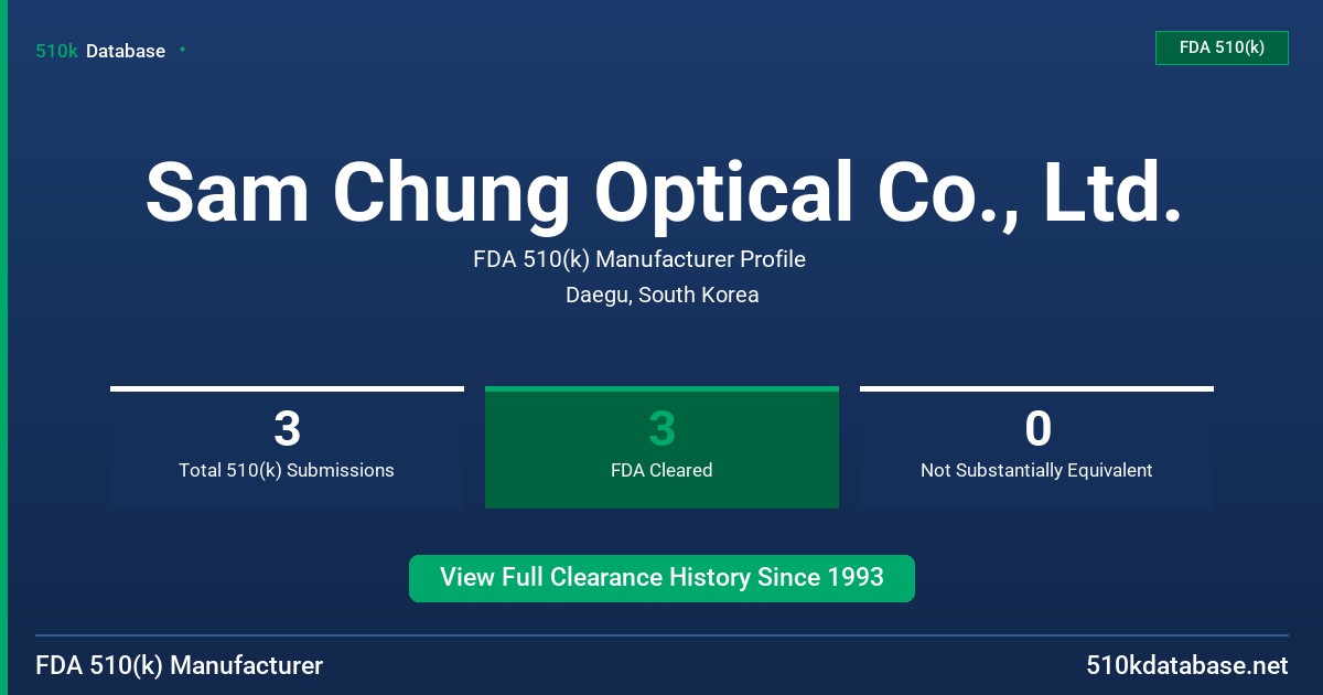Sam Chung Optical Co., Ltd. FDA 510(k) Manufacturer Profile