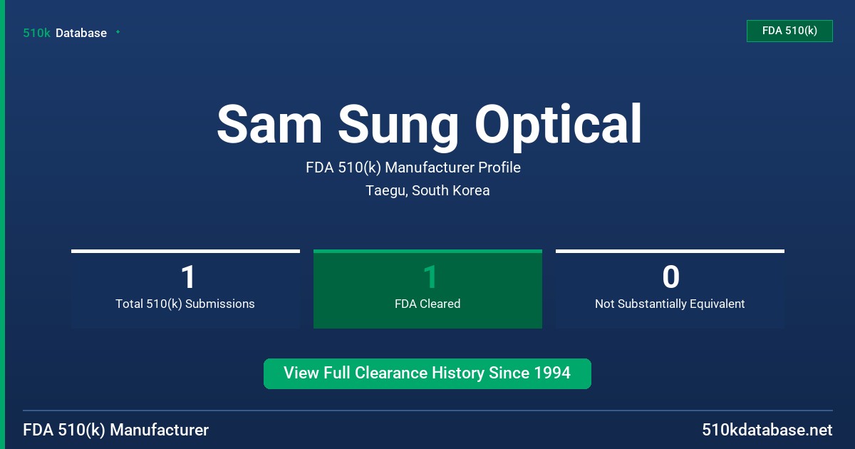 Sam Sung Optical FDA 510(k) Manufacturer Profile