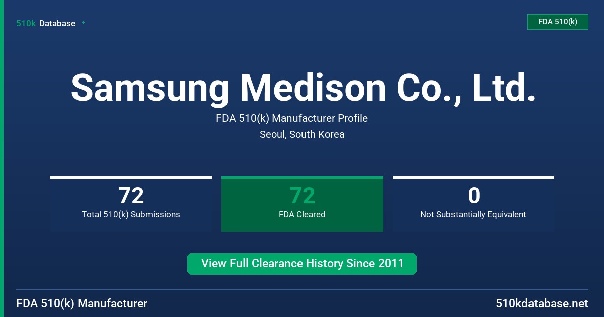 Samsung Medison Co., Ltd. FDA 510(k) Manufacturer Profile