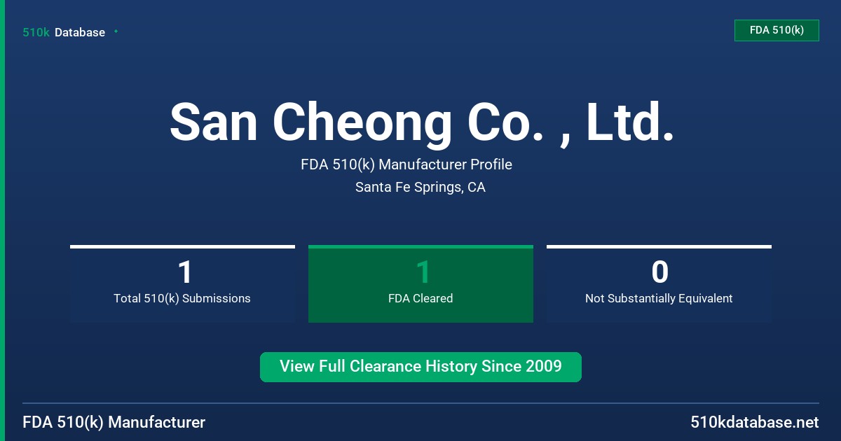 San Cheong Co. , Ltd. FDA 510(k) Manufacturer Profile