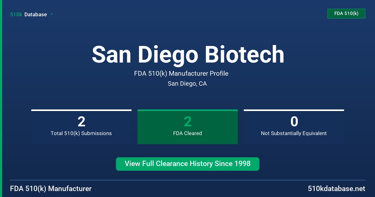 San Diego Biotech FDA 510(k) Manufacturer Profile