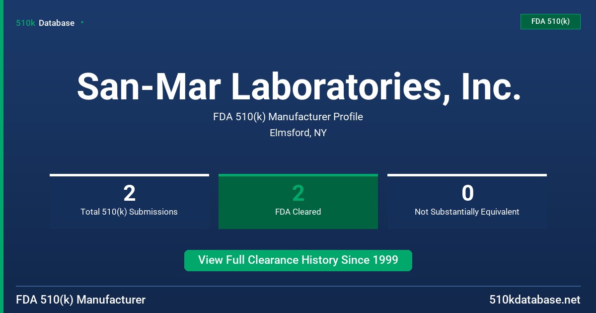 San-Mar Laboratories, Inc. FDA 510(k) Manufacturer Profile