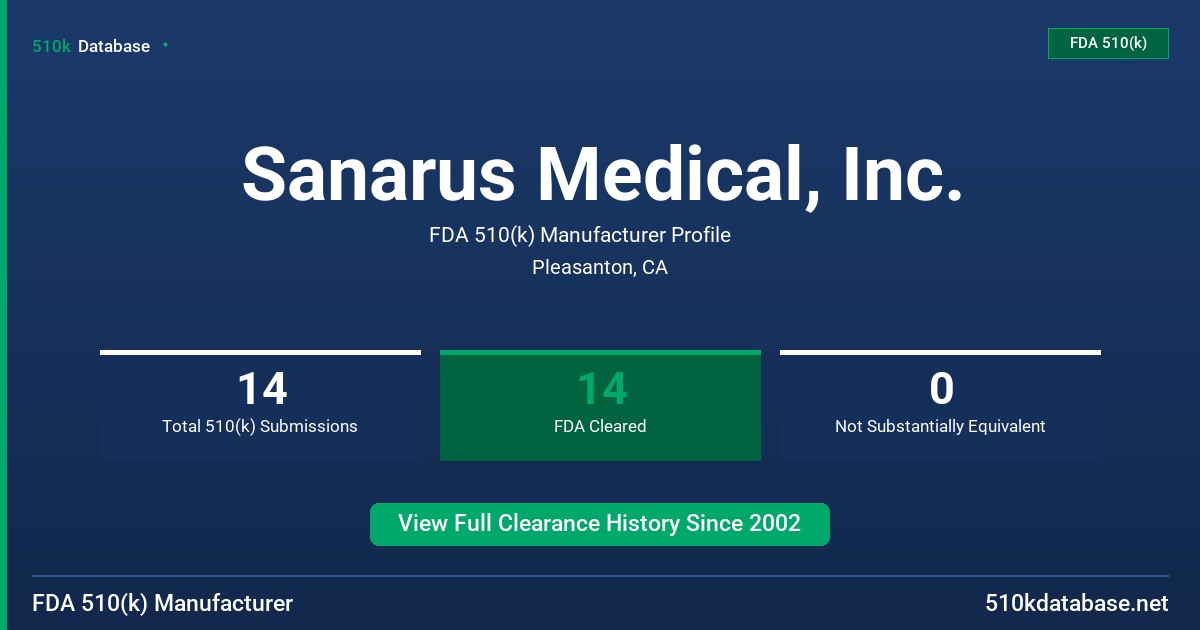 Sanarus Medical, Inc. FDA 510(k) Manufacturer Profile