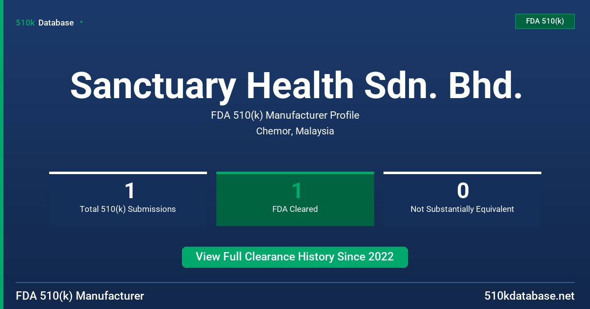 Sanctuary Health Sdn. Bhd. FDA 510(k) Manufacturer Profile