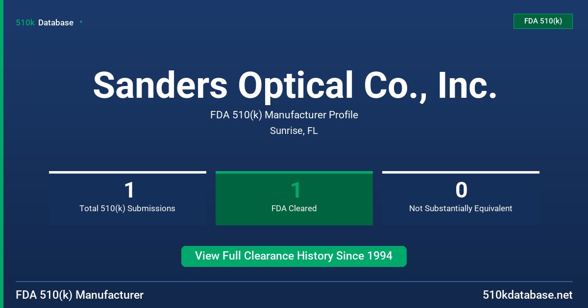Sanders Optical Co., Inc. FDA 510(k) Manufacturer Profile