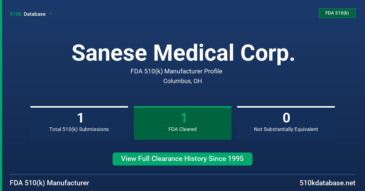 Sanese Medical Corp. FDA 510(k) Manufacturer Profile