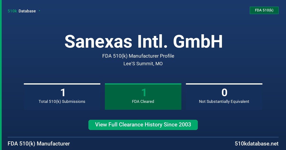 Sanexas Intl. GmbH FDA 510(k) Manufacturer Profile