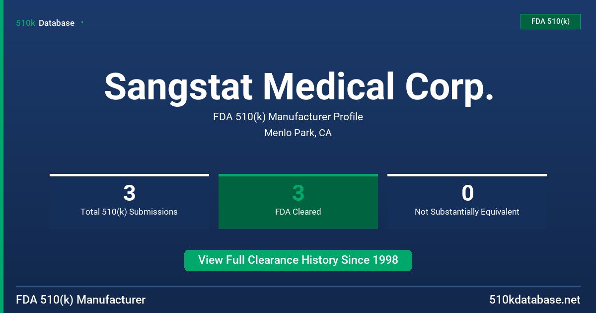 Sangstat Medical Corp. FDA 510(k) Manufacturer Profile