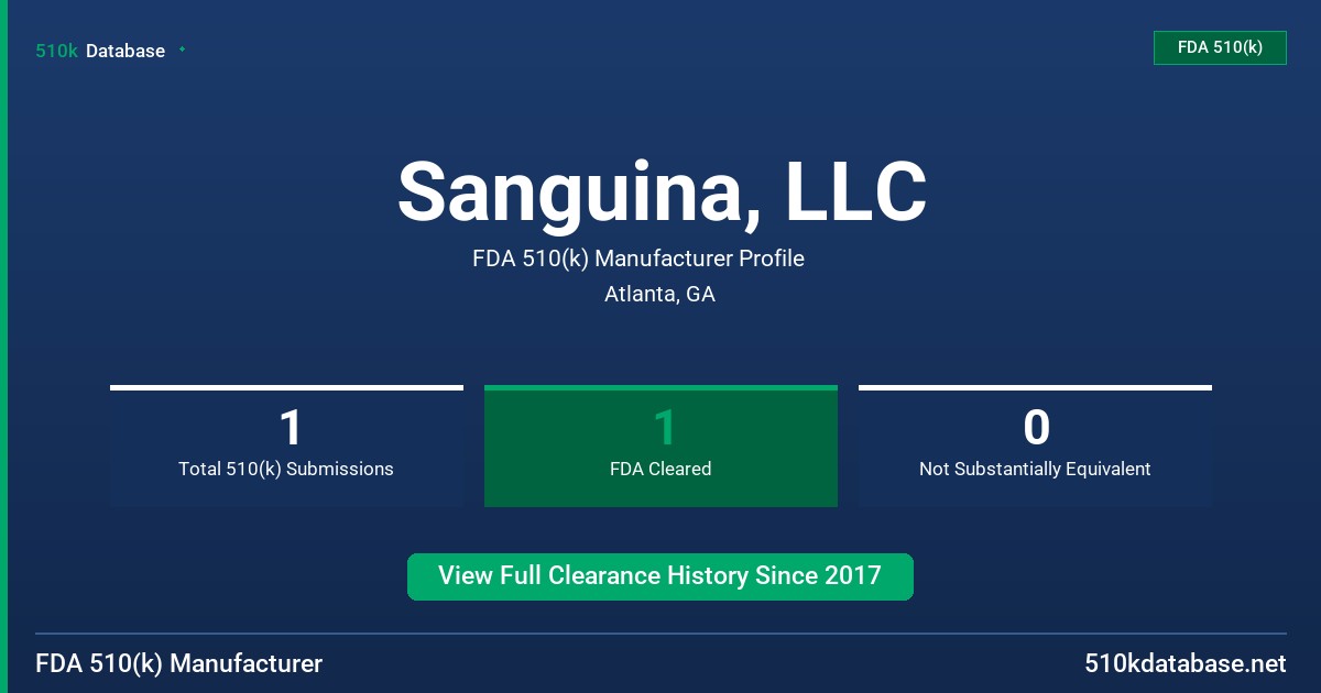 Sanguina, LLC FDA 510(k) Manufacturer Profile