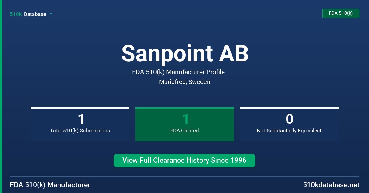 Sanpoint AB FDA 510(k) Manufacturer Profile