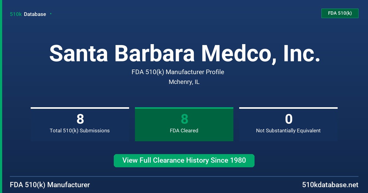 Santa Barbara Medco, Inc. FDA 510(k) Manufacturer Profile