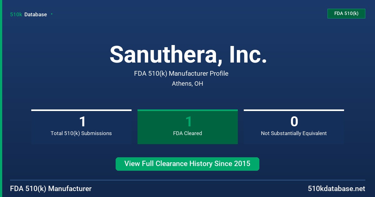 Sanuthera, Inc. FDA 510(k) Manufacturer Profile
