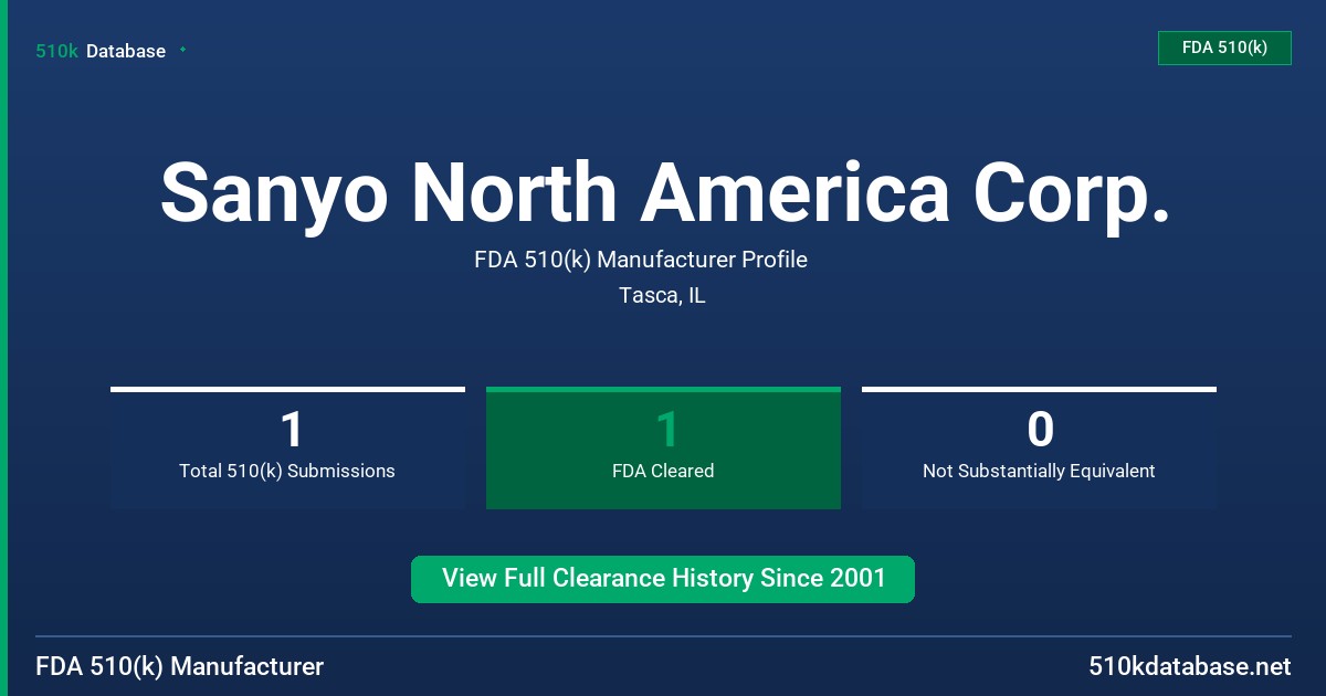 Sanyo North America Corp. FDA 510(k) Manufacturer Profile