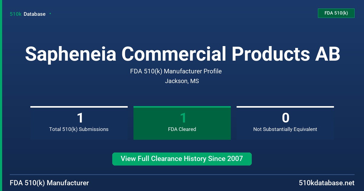 Sapheneia Commercial Products AB FDA 510(k) Manufacturer Profile