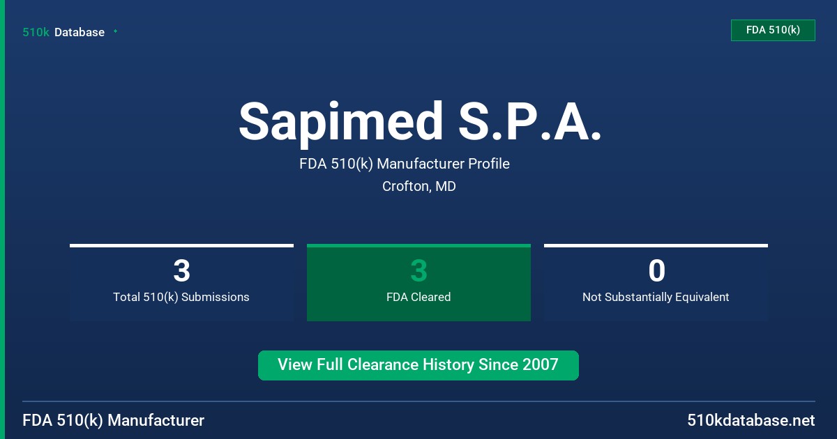 Sapimed S.P.A. FDA 510(k) Manufacturer Profile