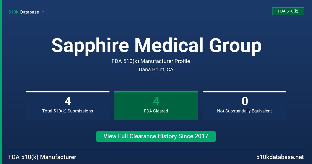 Sapphire Medical Group FDA 510(k) Manufacturer Profile