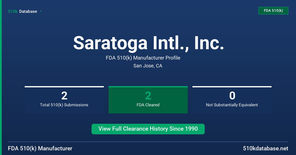 Saratoga Intl., Inc. FDA 510(k) Manufacturer Profile