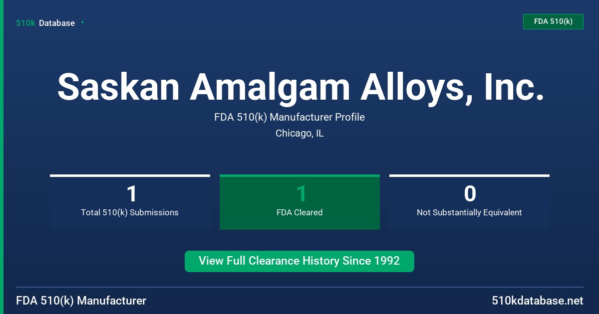 Saskan Amalgam Alloys, Inc. FDA 510(k) Manufacturer Profile