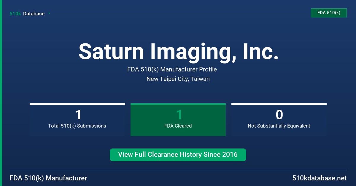 Saturn Imaging, Inc. FDA 510(k) Manufacturer Profile