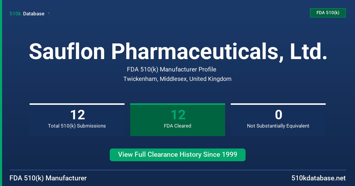 Sauflon Pharmaceuticals, Ltd. FDA 510(k) Manufacturer Profile