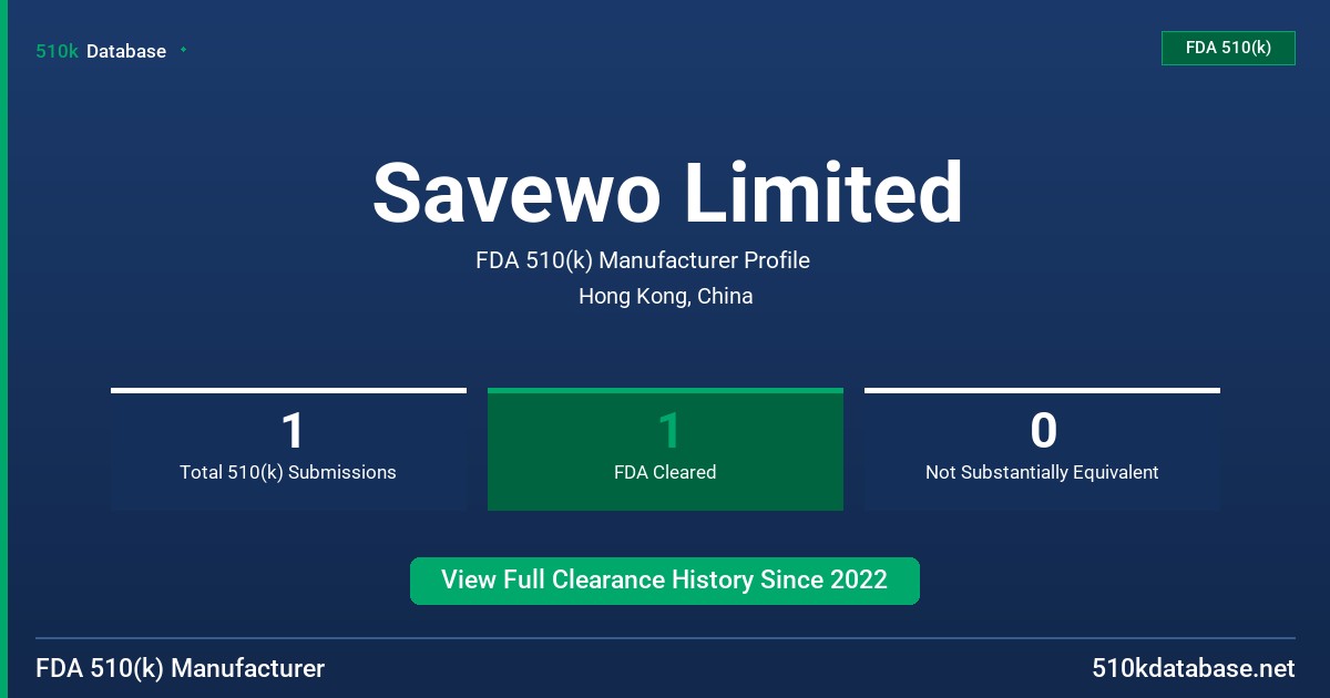 Savewo Limited FDA 510(k) Manufacturer Profile