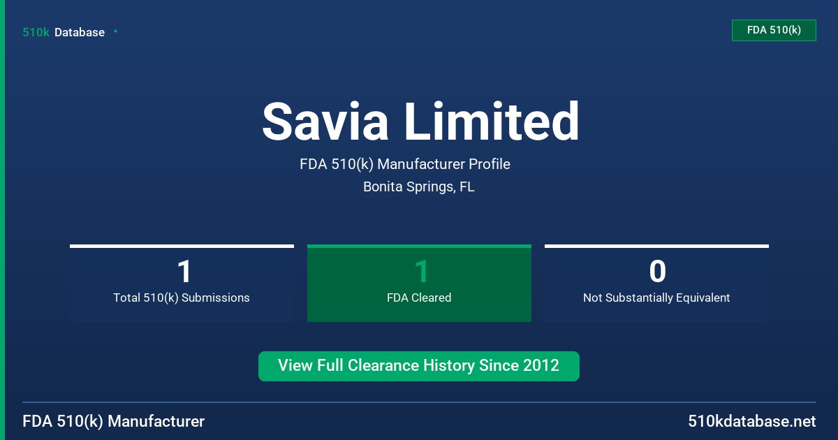 Savia Limited FDA 510(k) Manufacturer Profile