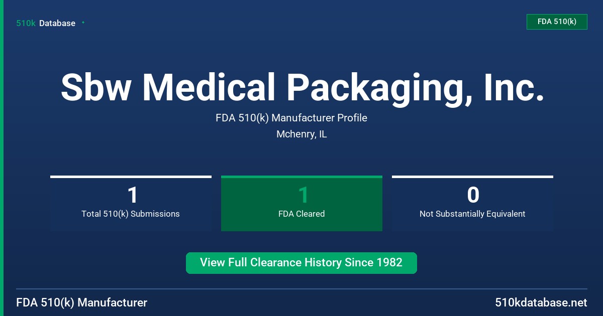 Sbw Medical Packaging, Inc. FDA 510(k) Manufacturer Profile