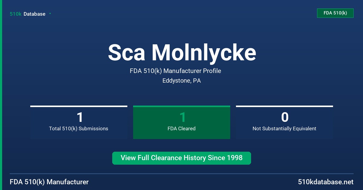 Sca Molnlycke FDA 510(k) Manufacturer Profile