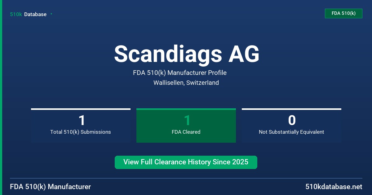 Scandiags AG FDA 510(k) Manufacturer Profile
