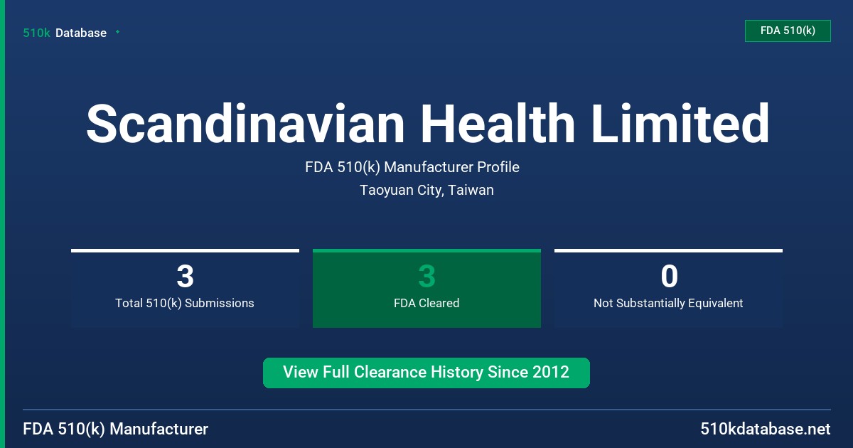 Scandinavian Health Limited FDA 510(k) Manufacturer Profile
