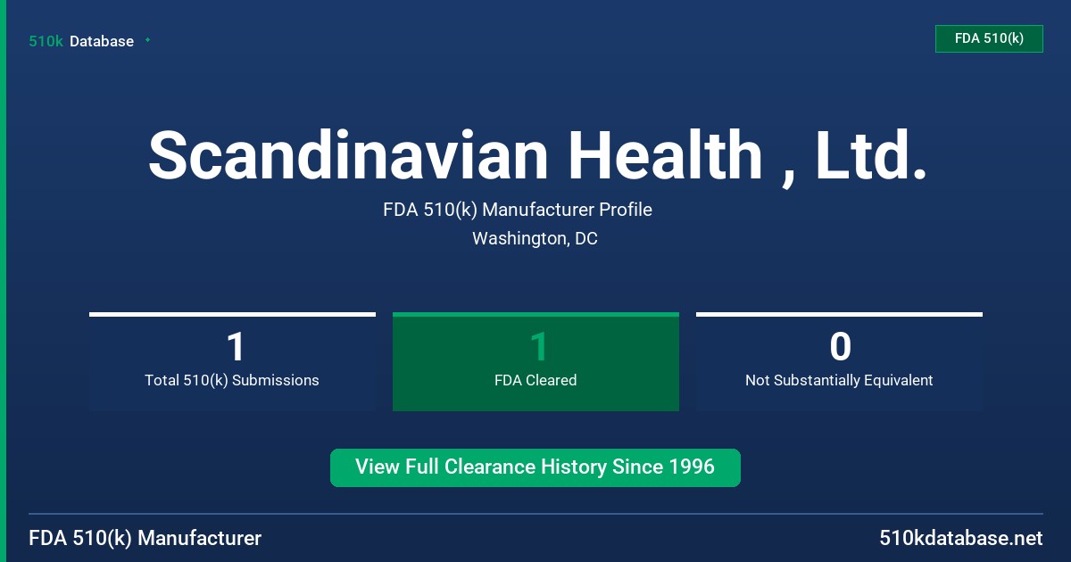 Scandinavian Health , Ltd. FDA 510(k) Manufacturer Profile