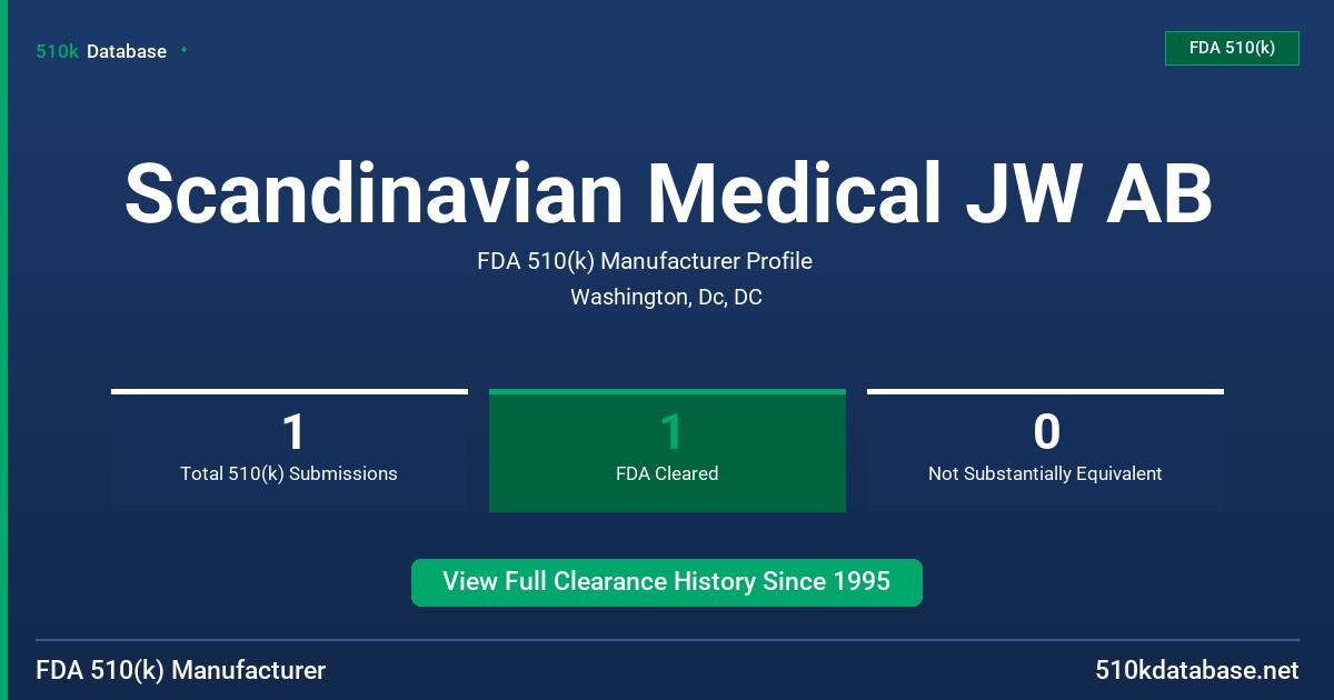 Scandinavian Medical JW AB FDA 510(k) Manufacturer Profile