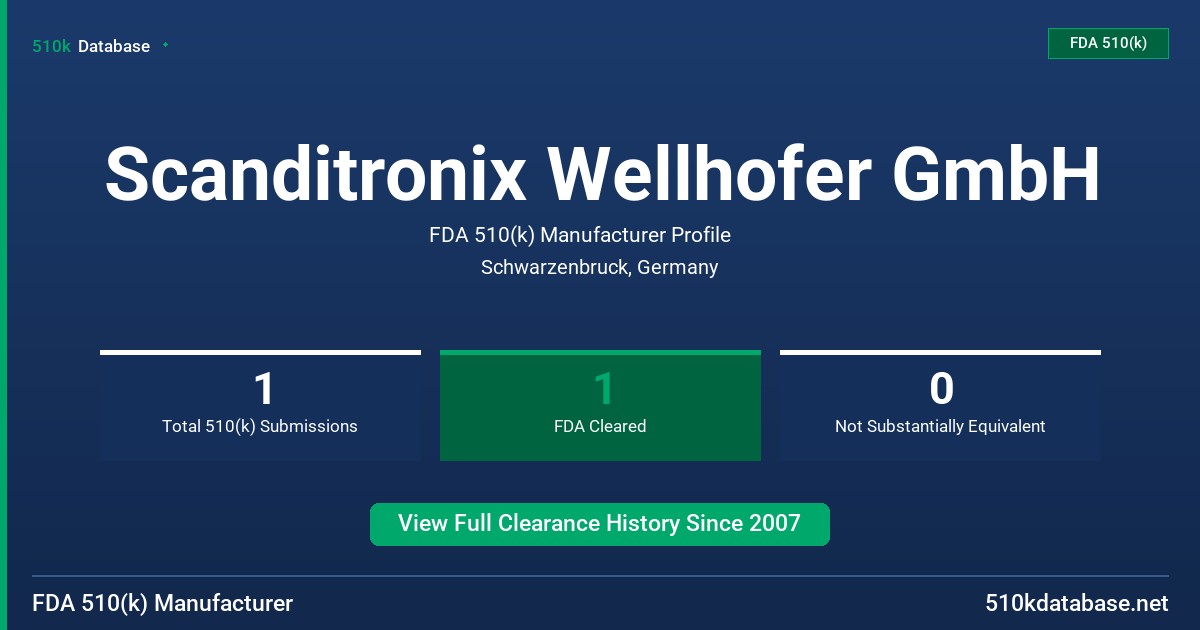 Scanditronix Wellhofer GmbH FDA 510(k) Manufacturer Profile